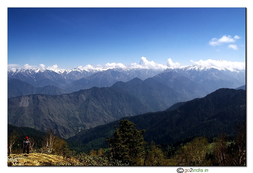 Hills as visible